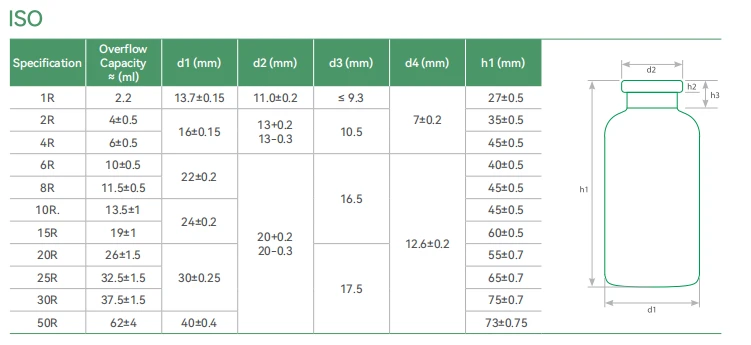 Premium Pharmaceutical Glass Vials high quality